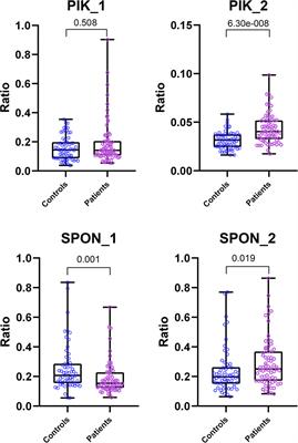 PIK3AP1 and SPON2 Genes Are Differentially Methylated in Patients With Periodic Fever, Aphthous Stomatitis, Pharyngitis, and Adenitis (PFAPA) Syndrome